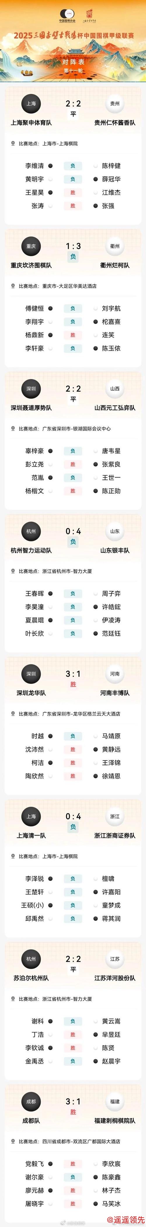 三国赤壁古战场杯围甲第11轮对阵：柯洁VS王泽锦