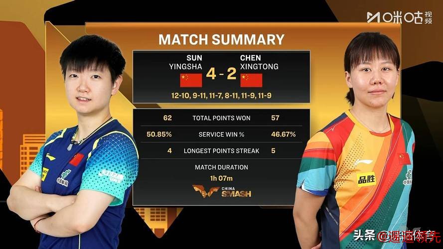 新加坡大满贯孙颖莎2-4陈幸同 国乒锁定男双冠亚