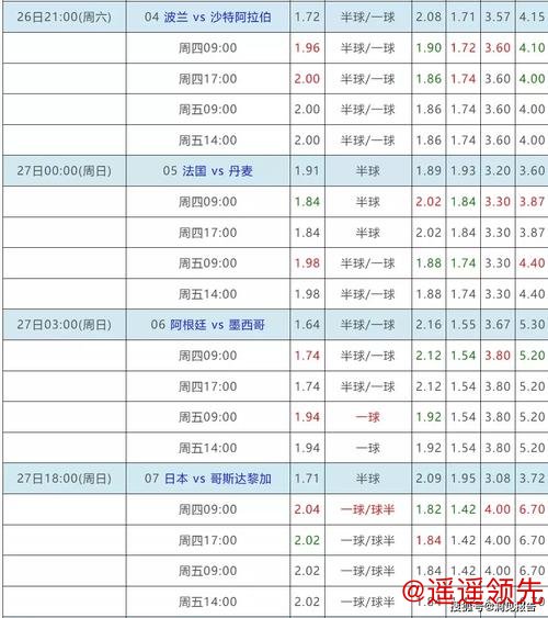 最新世界杯下注排行官方平台解析